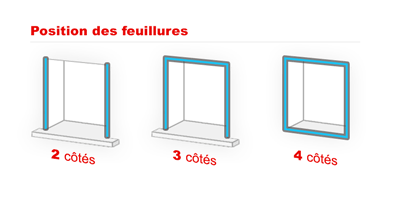 prise de la cote de la feuillure