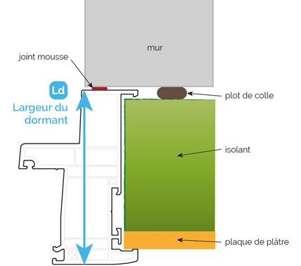schéma pose en applique fenêtre pvc