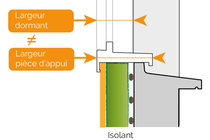 schéma pose fenêtre pvc sur rejingot affleurant