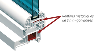 renfort intégral fenêtre et porte-fenêtre PVC