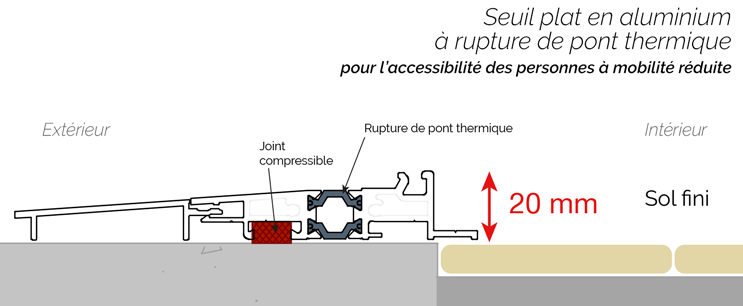 seuil plat en aluminium à rupture de pont thermique pour porte-fenêtre PVC, adpaté aux personnes à mobilité réduite