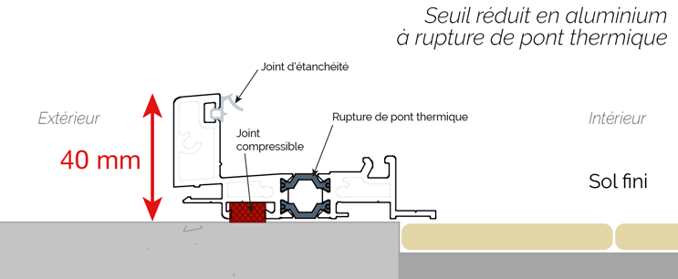 seuil réduit en aluminium à rupture de pont thermique pour porte-fenêtre PVC