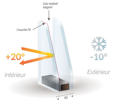 double vitrage thermique