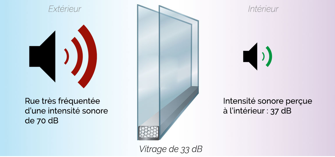 Découvrez notre Double Vitrage Acoustique Fenêtre PVC certifié CSTB — free download