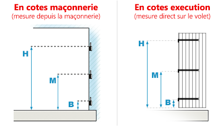 prise des cotes de la position des gonds existants